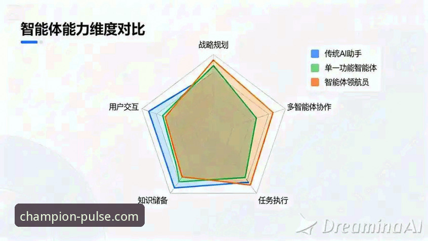 API对比功能 冠军体育平台API对比功能完整使用指南:从数据源筛选到高效集成